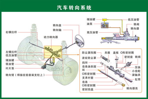 汽車上每個零件我都給你標清晰了,別再問我叫什么