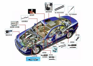 汽車零部件中應(yīng)用精密無(wú)縫鋼管的關(guān)鍵部件