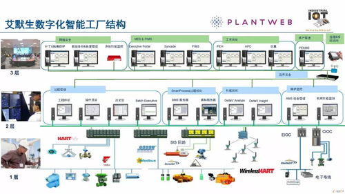 流程行業智能化工廠的信息系統集成服務 從概念到落地的關鍵思考