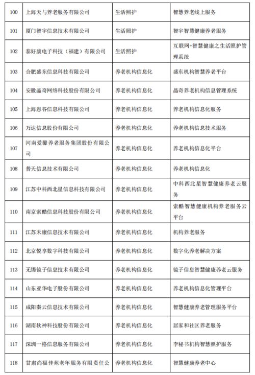 智慧健康養(yǎng)老產(chǎn)品及服務(wù)擬入推廣目錄，健康咨詢(xún)服務(wù)成亮點(diǎn)
